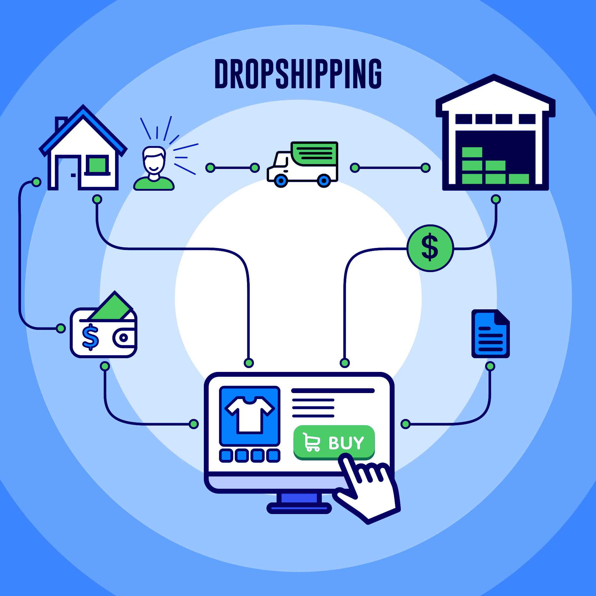 dropshipping