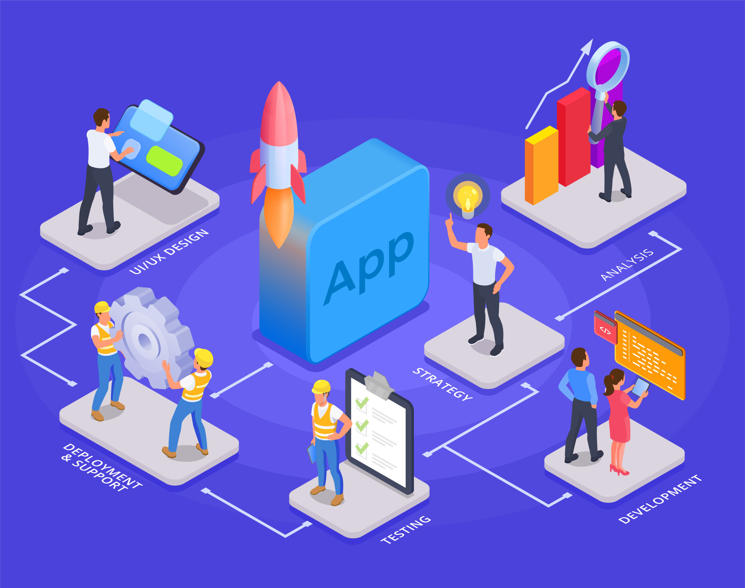 white label mobile app development & design services