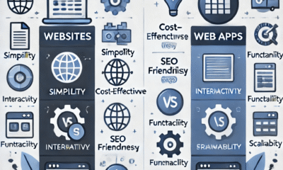 Website vs Web Application